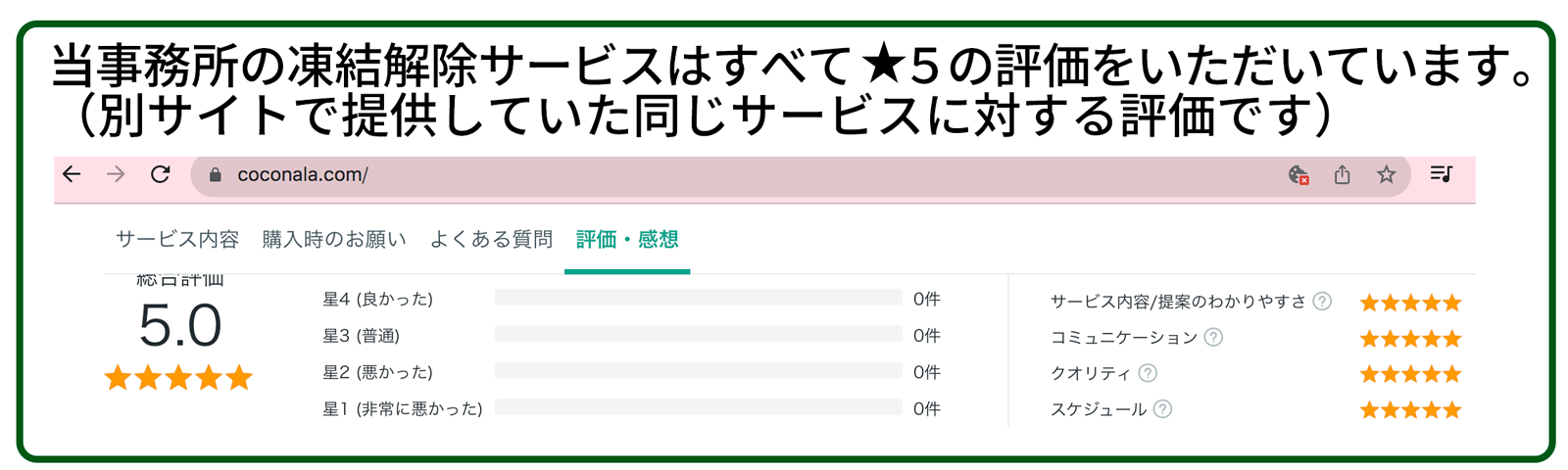 これまでのご依頼評価